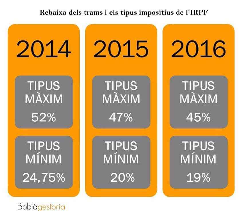 Com reclamar la devolució del Cèntim Sanitari